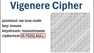Cryptography The Vigenere Cipher