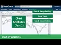 SharpCharts - Chart Attributes Basic Customization