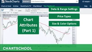 SharpCharts - Chart Attributes Basic Customization