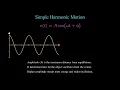 Simple Harmonic Motion explained using Manim