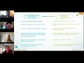 iReady Viewing Reports