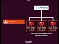 Redis Cluster Replication and Redis Sentinel Failover HA with Endpoint Route HAProxy
