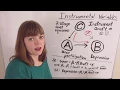 Identification Part 3 Instrumental Variables