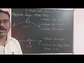 Std 7-Opposite rays-By Chandrakant Udage-S T J V Pathardi