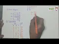 3 8 decoder digital electronics All Universities