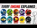 Every Engine Type Explained in 8 Minutes From Cars to Rockets