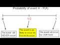 Probability of an Event