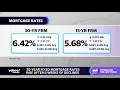 30-year fixed mortgage rates rise after six weeks of declines