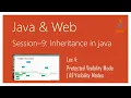 Inheritance in Java Visibility Modes Protected Visibility Mode All Visibility Modes