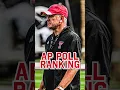 Texas Tech checks in at No 12 in the AP preseason poll
