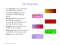 Java Server Faces JSF