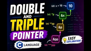 Double Triple Pointer in C Made Easy Complete Beginner Guide