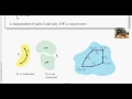 15 3 Conservative Vector Fields and Independence of Path