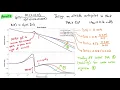 Loop Shaping Activity Controller Design Example 2
