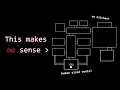 The FNAF Locations are weird