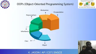 K Jason 2 Object oriented programming paradigms SNS INSTITUTIONS