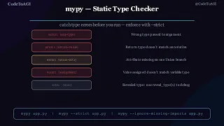 Python Type Hints Tutorial for Beginners Ep 21 mypy Optional Union Generics CodeToAGI