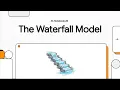 Software Engg - Waterfall Model
