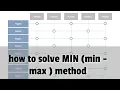 Min Min Max Method in Hindi