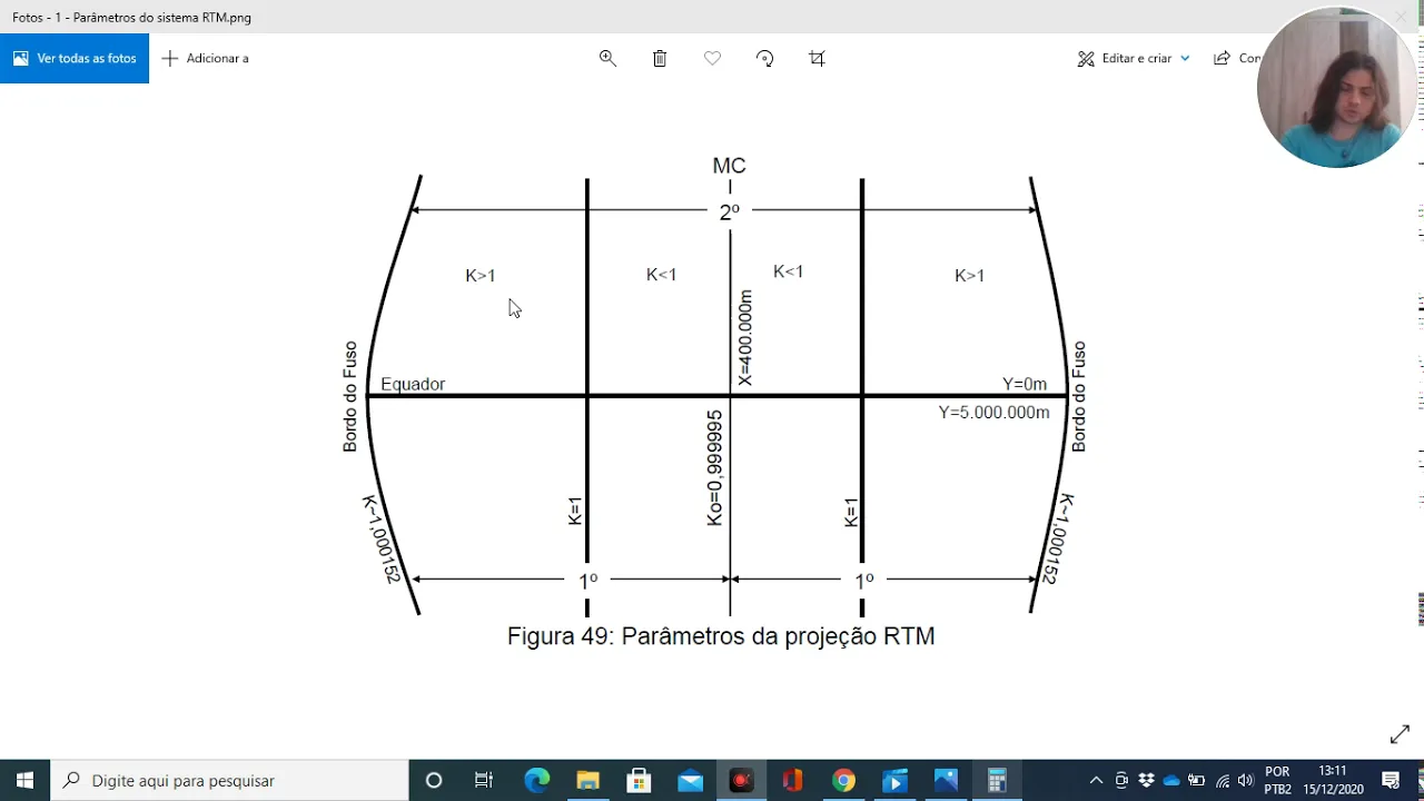 Sistemas TM, UTM, RTM e LTM | Projeção Transversa de Mercator Explicada