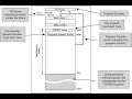 Memory Map and Stack of PIC 16F877a Micro-controll