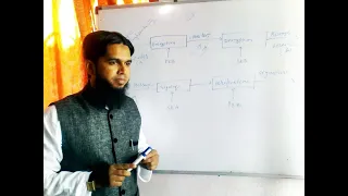 Class in Java by Prof M Ibrar