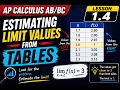 AP Calculus Lesson 1 4 Estimating Limit Values from Tables