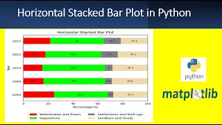 Python Tutorial Horizontal Stacked Bar Plot