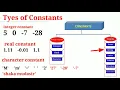 Identifiers in C Language Constants Variables and Keywords Lecture 5