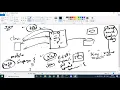 Session-45-Selenium - Integration of Extent Report Parsing JSON File