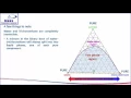 LIQUID-LIQUID EXTRACTION - UNDERSTANDING TERNARY DIAGRAM