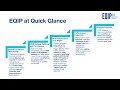 Introduction to EQIP