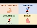 How to Train for Different Goals
