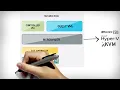 Cluster Architecture on Nutanix