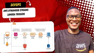 How to setup AWS DynamoDB Streams Using Lambda triggers