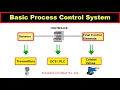 What is Basic Process Control System - BPCS Industrial Automation
