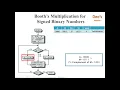 Booth s Multiplication Algorithm for Signed Multiplication