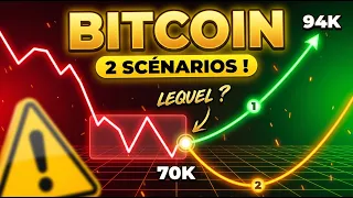 BITCOIN : ÇA VA BOUGER FORT CETTE SEMAINE !