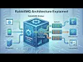 RabbitMQ Architecture Explained Producers Consumers Exchanges Queues