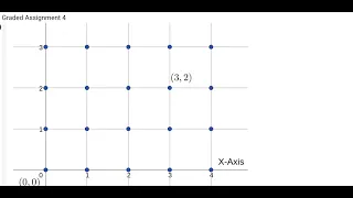 IIT Madras BS degree Python 2024 week 4 Graded assignment