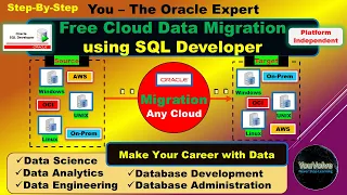 Free Oracle Database Migration - Any Cloud Any On-Premise Database with SQL Developer