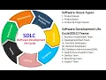 Software Development Life Cycle SDLC Part 3
