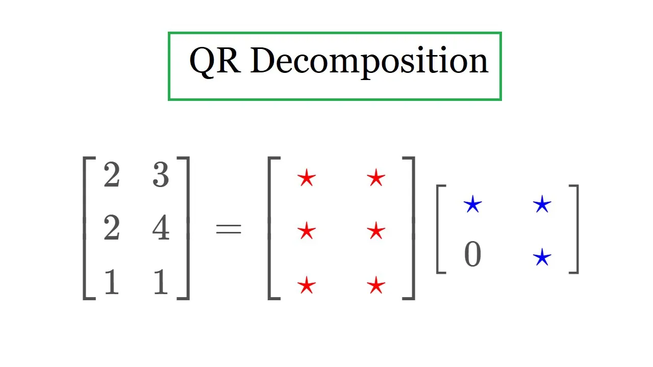 QR decomposition