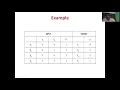 Learning Rules in Neural Networks