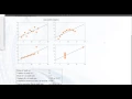 Correlation Anscombe s Quartett