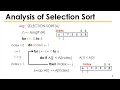 Selection Sort Program in C Hindi Urdu