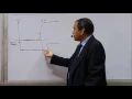 Microprocessor - Dr Qadry