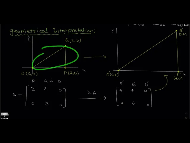 7-LA.  Matrices and Matrix vector product | Linear Algebra | Urdu |Hindi |