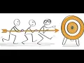 Performance Objectives Explained