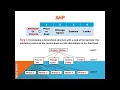 Analytic Hierarchy Process AHP